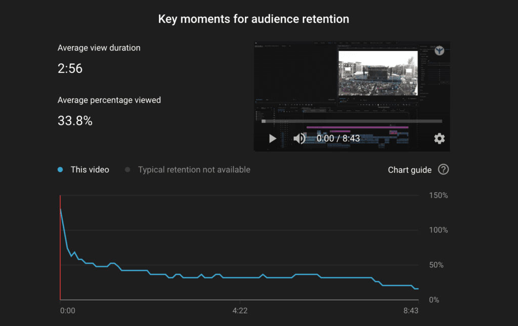Measure Your Marketing Video Success
